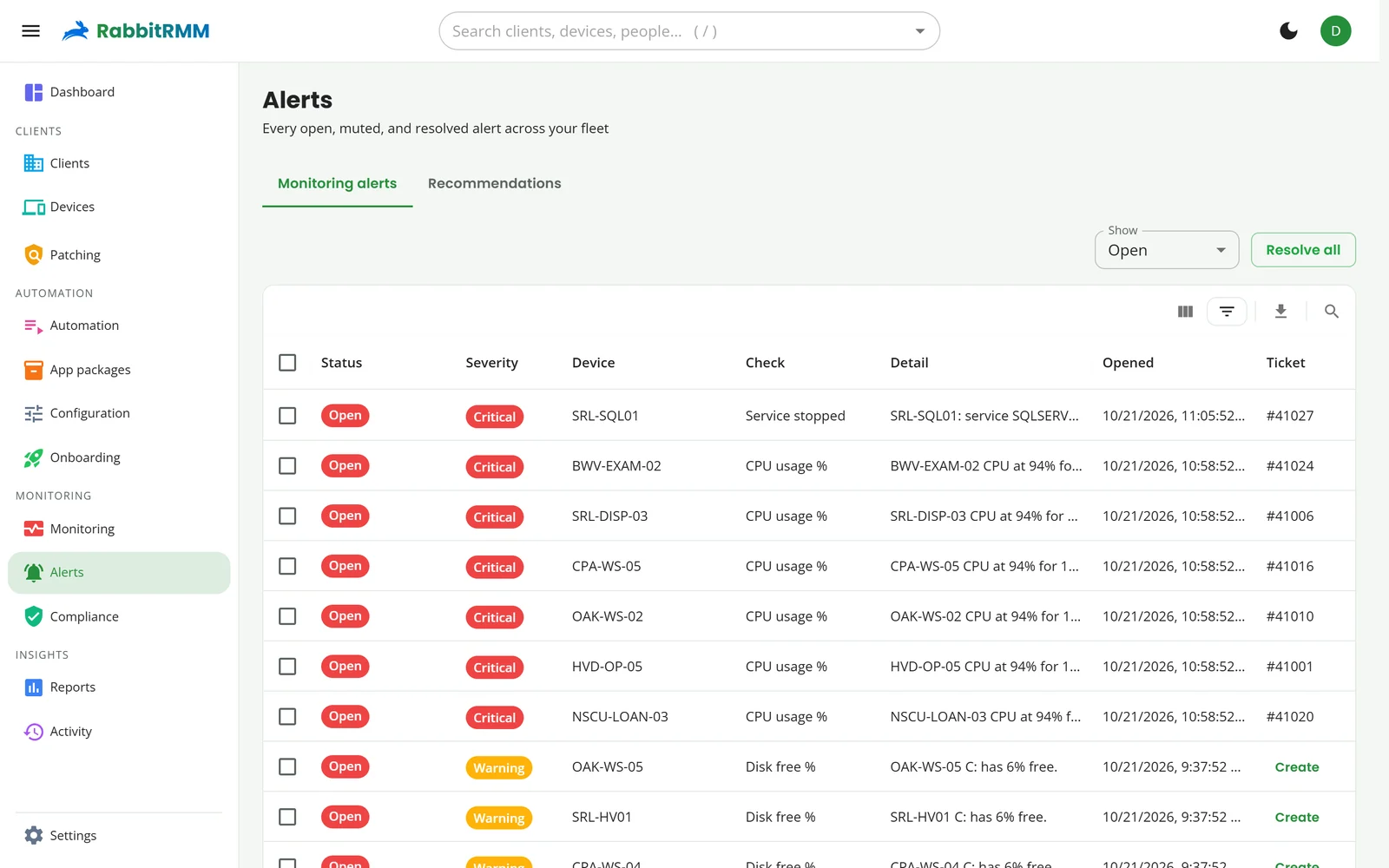 Every open alert across all clients, with severity, check, detail and ticket number.