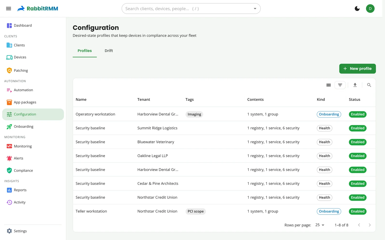 Configuration profiles across clients.