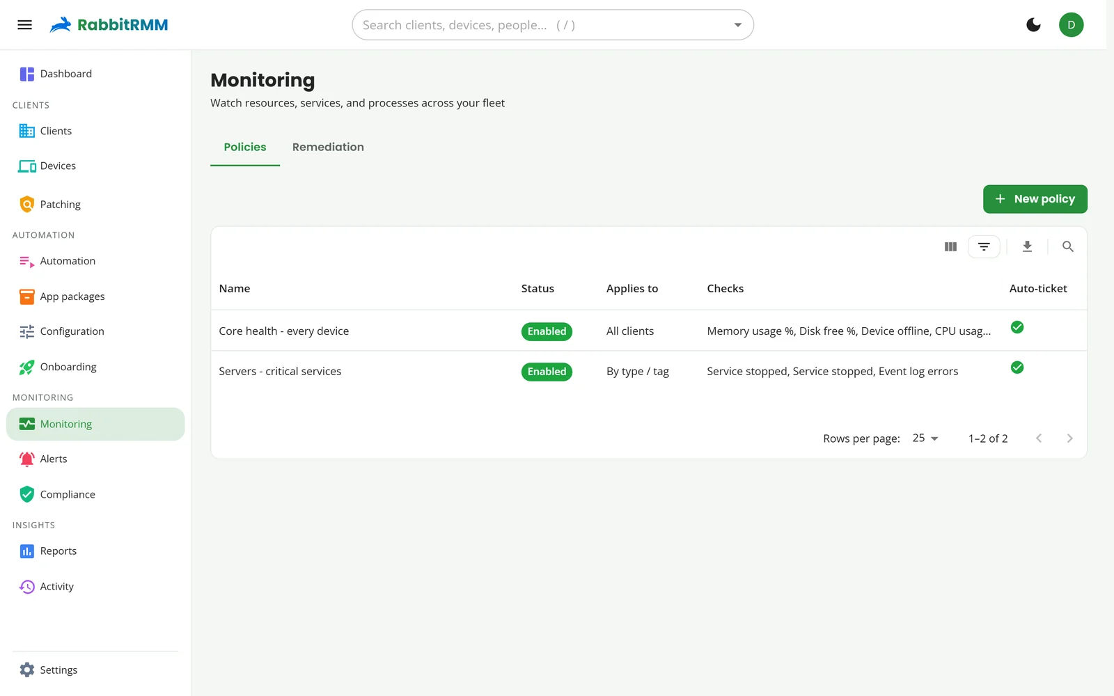 Monitoring policies and their checks.